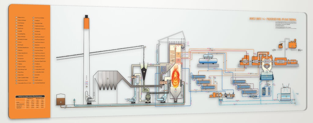 Huntly Power Station, Units 1-4, Schematic