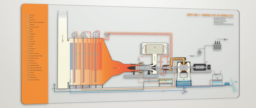 Huntly Power Station, Unit 5, Schematic