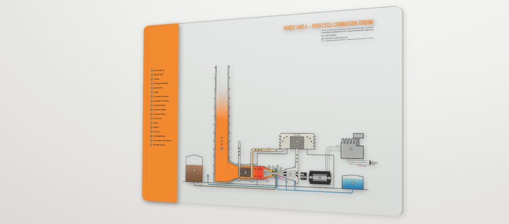 Huntly Power Station, Unit 6, Schematic